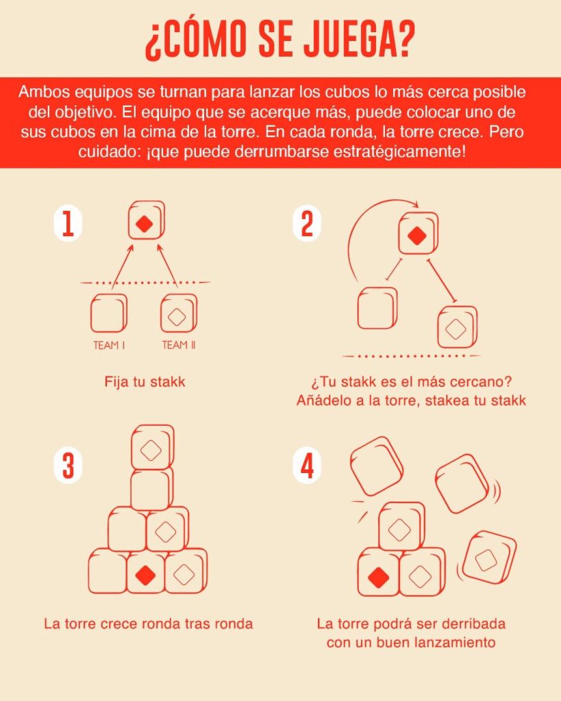 Reglas del juego