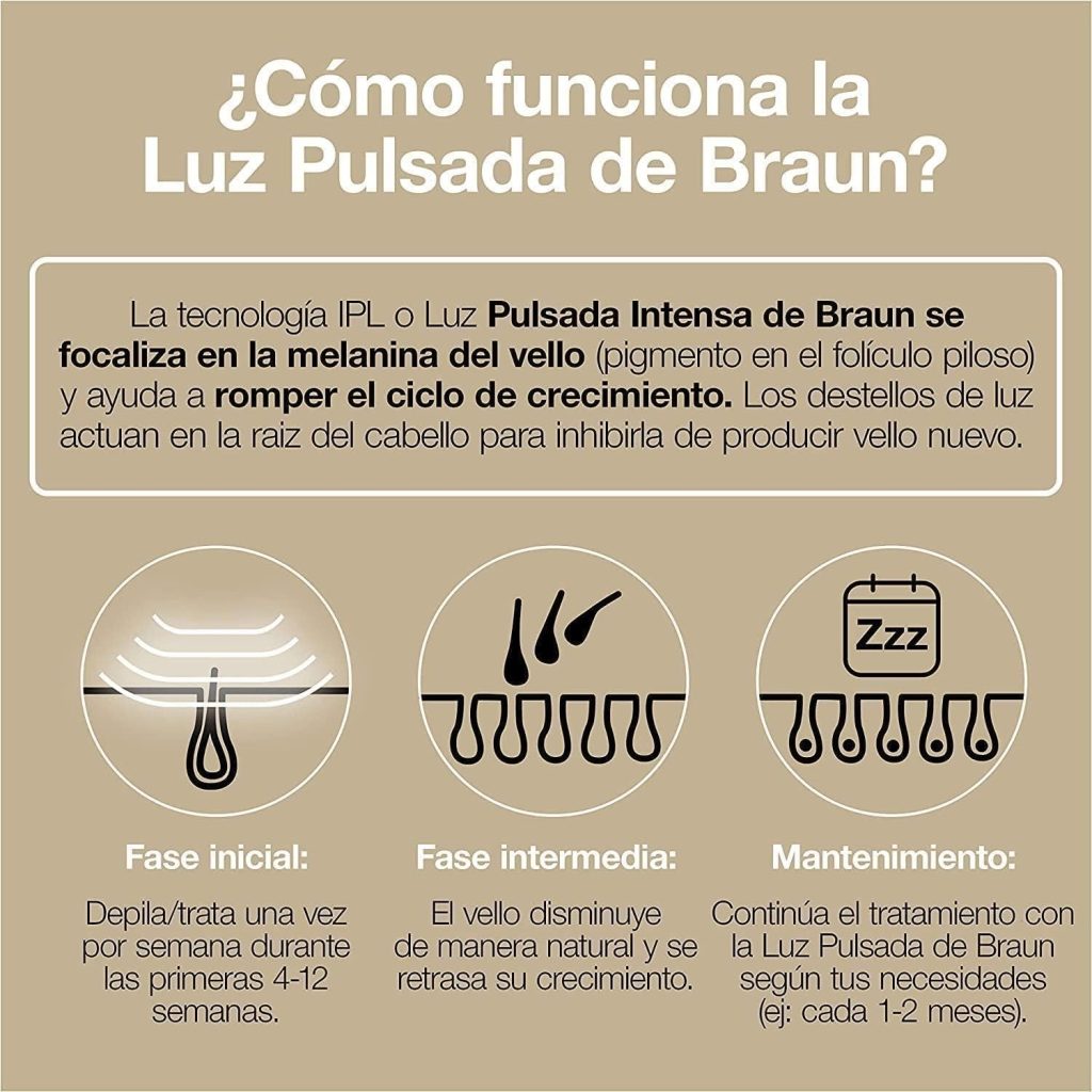 funcionamiento